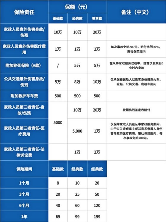 育儿嫂购买保险多少钱合适?育儿嫂购买保险多少钱一年?