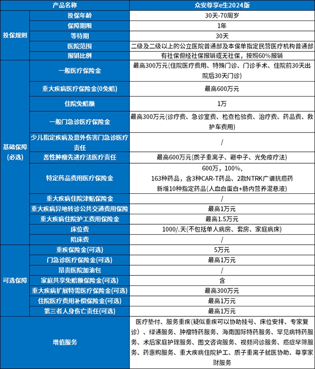 2024买保险给对象买什么保险好？推荐意外险+医疗险+重疾险