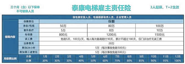 修电梯买保险怎么买的?修电梯买保险多少钱啊?