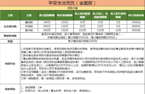 游泳馆需要哪些保险?游泳馆保险怎么买最划算,泳池责任险指南