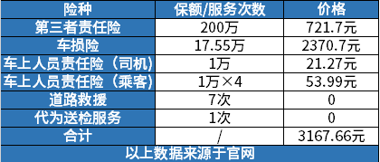 2024年二线城市车险怎么买？多少钱？保险公司有哪些?