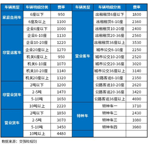 买车险该到哪里买保险?正常车险都怎么买保险的?