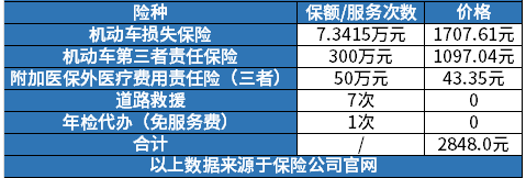 2024年一线城市车险费用，一线城市私家车车险一年多少钱