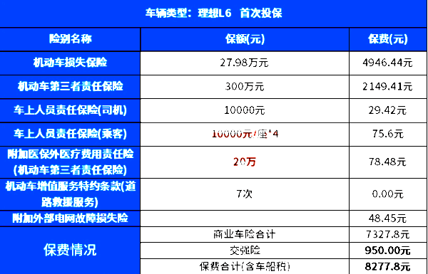 理想汽车买什么保险好，理想汽车买保险多少钱