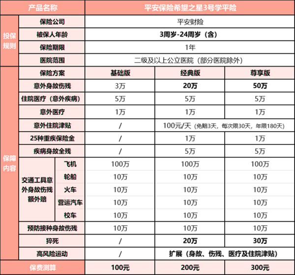 平安希望之星3号学平险怎么样？100%报销，还可保猝死和运动意外！