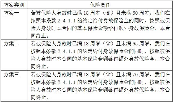 阳光人寿传世尊享终身寿险怎么样?产品介绍+条款解析+现金价值表