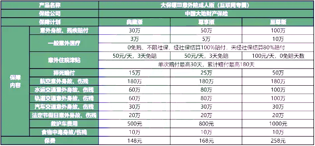 大地大保镖Ⅲ意外险成人版(互联网专属)怎么样?多少钱?价格表