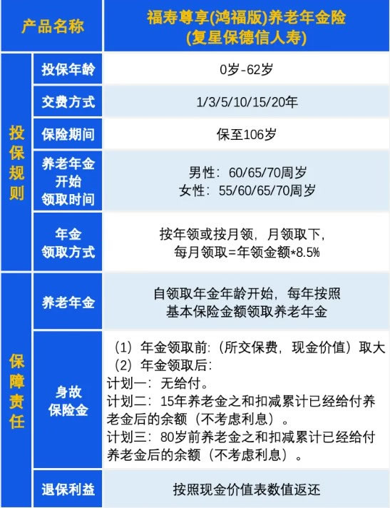 复星保德信福寿尊享(鸿福版)养老年金险条款测评,优点+利益演示