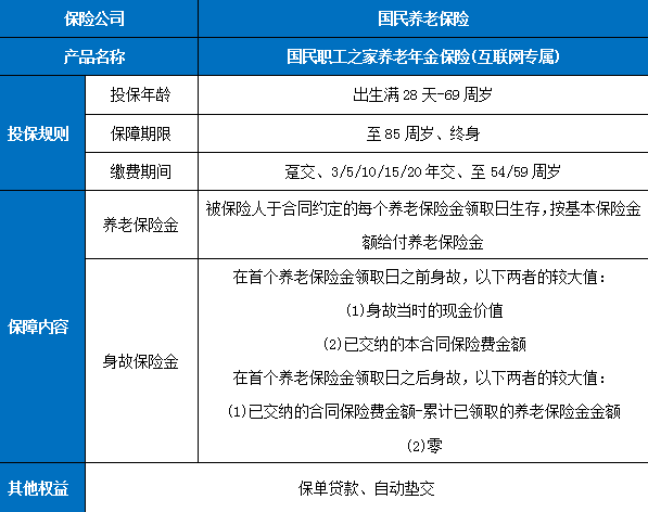 国民职工之家养老年金保险产品介绍，收益现金价值表+费率表+特色