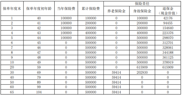 国民职工之家养老年金保险产品介绍，收益现金价值表+费率表+特色