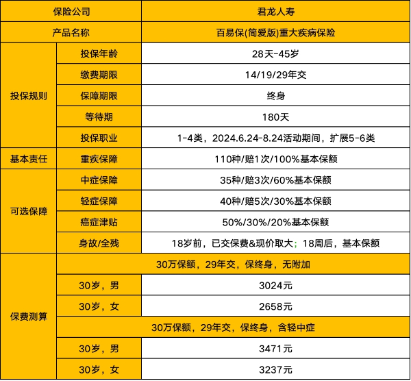 带病买保险可以理赔吗？2024年哪些保险可以带病投保？