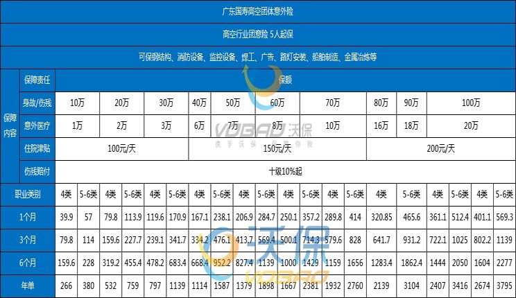 广东团体意外险赔偿标准，广东团体意外险怎么报销