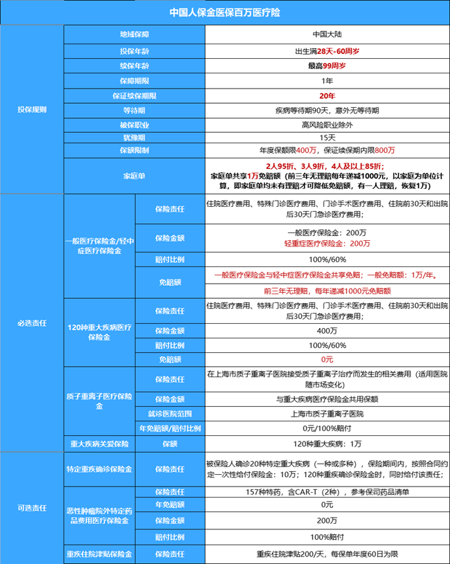 哪个保险公司的百万医疗险好?百万医疗险哪个保险公司好呢?