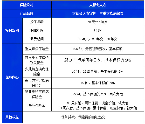 大都会人寿守护一生重疾险全方位测评！【一次购买，终身受益】