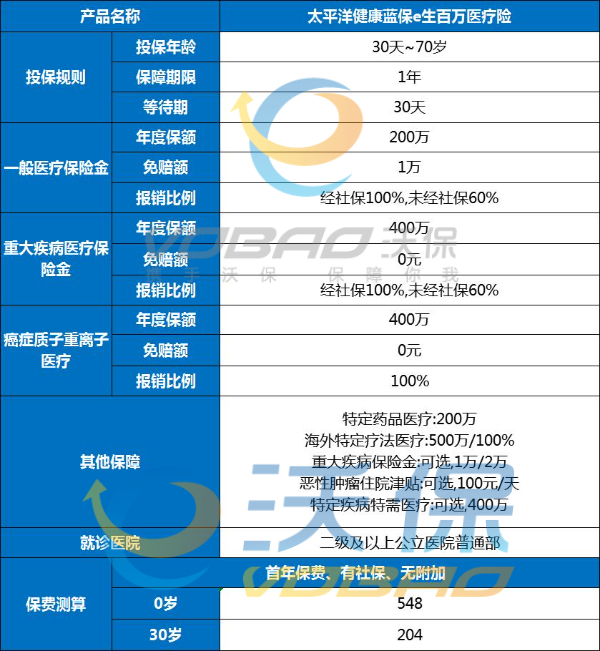 哪个保险公司的百万医疗险好?百万医疗险哪个保险公司好呢?