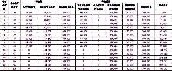 大都会人寿守护一生重疾险全方位测评！【一次购买，终身受益】