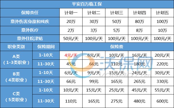 临时活动工人要买什么保险好？活动工作人员有什么短期意外险买？