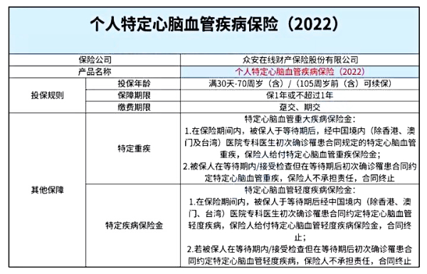 特定心脑血管保险有必要买吗？2024心脑血管专项保险有哪些？