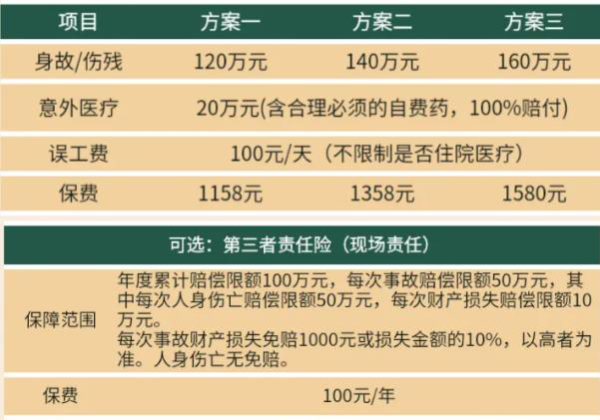 2024太平洋空调家电安装维修雇主责任险怎么样？保高空要多少钱？