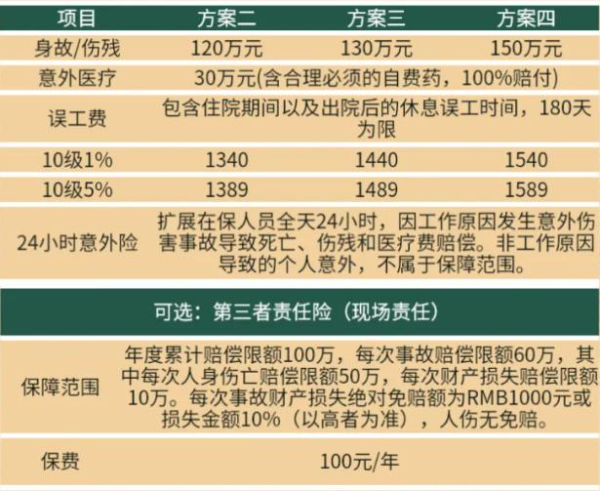 2024太平洋空调家电安装维修雇主责任险怎么样？保高空要多少钱？