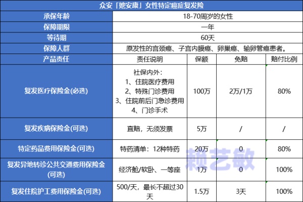 子宫内膜癌严重吗？子宫内膜癌能治愈吗？子宫内膜癌能买保险吗