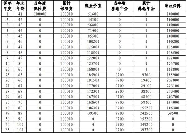 【退休无忧】中邮臻享人生养老年金保险品质养老，保障未来！