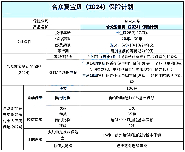 合众两全保险指的是什么，合众两全保险可靠吗？