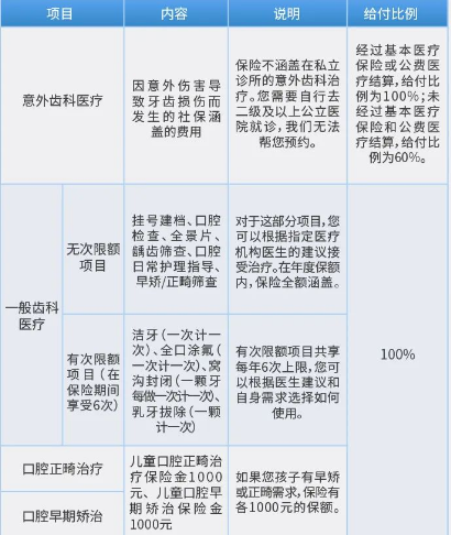 2024年牙齿保险有什么重要？如何使用？附最新牙齿产品推荐