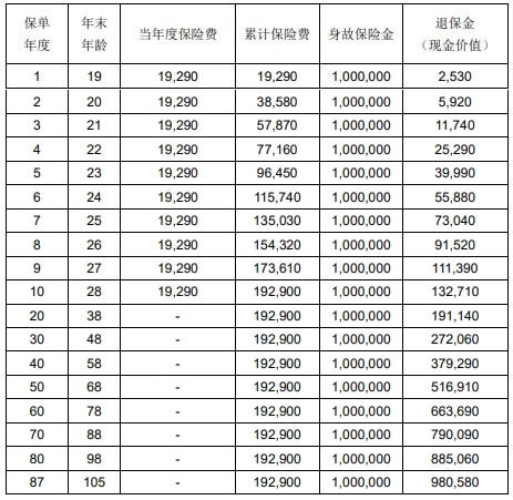 光大永明光大臻享(尊享版)终身寿险在哪里买?产品优势+利益演示