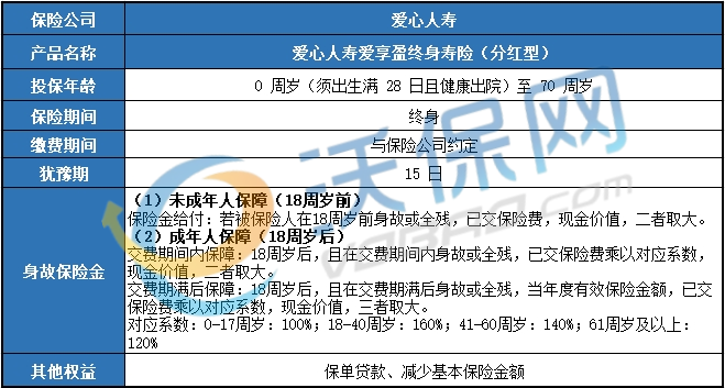 爱心人寿爱享盈终身寿险（分红型）怎么样？值得买吗？领多少钱？