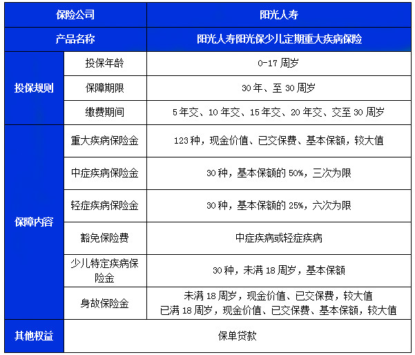 阳光人寿阳光保少儿定期重疾险怎么样?多少钱?怎么买?