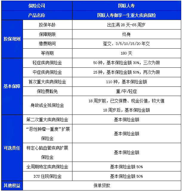 国联人寿御享一生重疾险条款怎么样?有什么优势?在哪买?