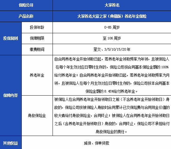 大家养老大富之家(典藏版)养老年金险产品介绍：条款+如何领钱？