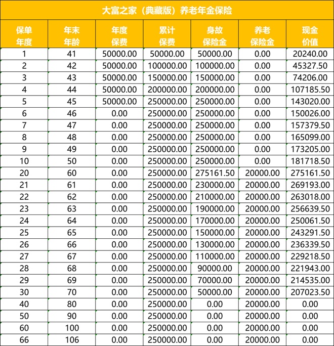 大家养老大富之家(典藏版)养老年金险产品介绍：条款+如何领钱？