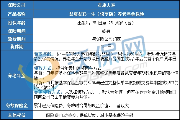 君康君彩一生（悦享版）养老年金保险怎么样？产品介绍+条款解析