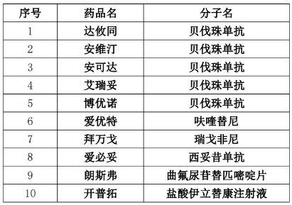 众安肠安康肠癌复发险价格表，肠安康肠癌复发险术后分期不受限