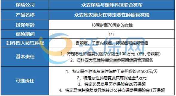 得了卵巢癌还能买保险吗?卵巢癌买什么保险比较好?