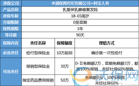 水滴保险公司乳腺癌复发险值得买？水滴保险乳腺癌复发险要多少钱？