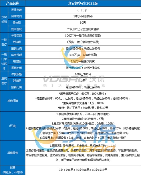 百万医疗险能报销所有医疗费用吗？百万医疗险能报销多少钱？