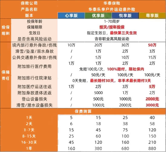 潜水运动保险怎么买合适？潜水行业可以上什么保险呢