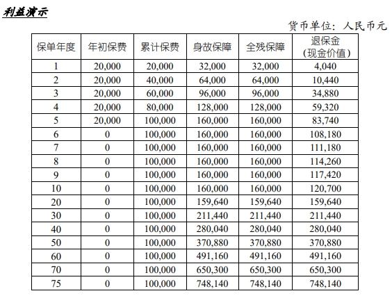 国寿福泽瑞年终身寿险(互联网专属)条款怎么样?收益如何?案例