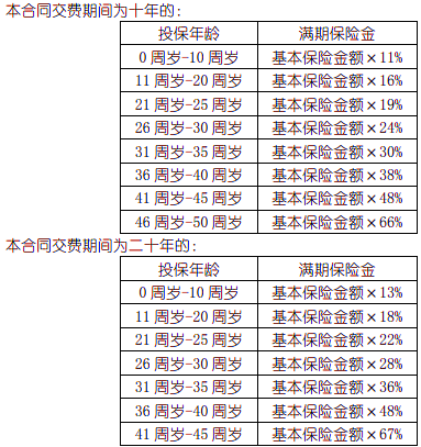 国寿心无忧两全保险(庆典版)产品介绍，怎么买?优点+满期领取