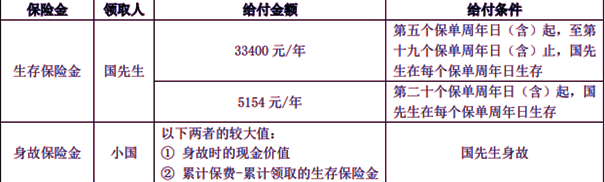 国民蚂蚁盈利宝年金保险保障测评，附投保案例分析+保障特色+费率表