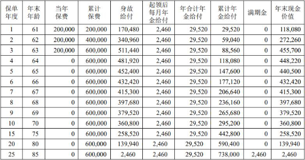 2024中老年专属：中荷鎏金岁月养老年金保险能领多少钱？可即买即领！