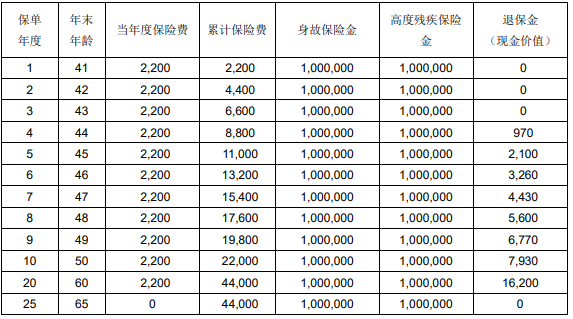 光大永明臻爱无忧定期寿险怎么样?收益如何?现金价值+条款解析