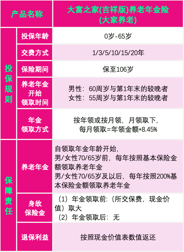 大家养老大富之家(吉祥版)养老年金保险测评，附养老金盈利测算表+特色