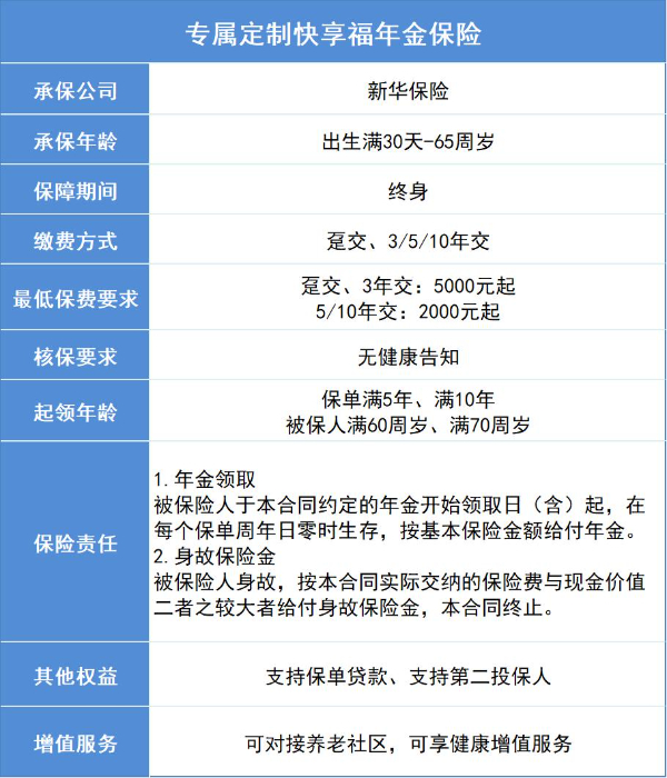 新华人寿快享福年金保险(互联网)好吗？在哪买？怎么领钱？