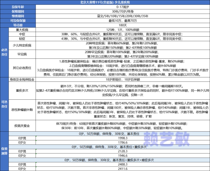 最适合小孩子的5种保险是什么？儿童保险哪种又好又实用？