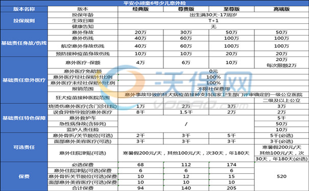 最适合小孩子的5种保险是什么？儿童保险哪种又好又实用？