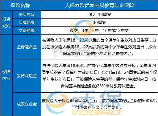 最适合小孩子的5种保险是什么？儿童保险哪种又好又实用？